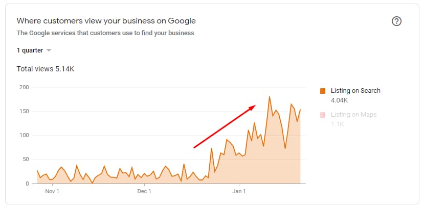 graphs of case results