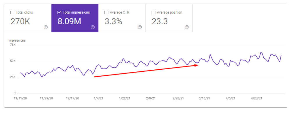 Google Search Console Impressions