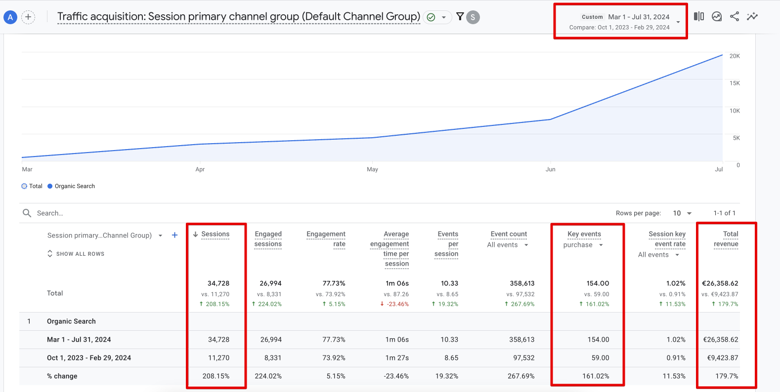 inbound revenue