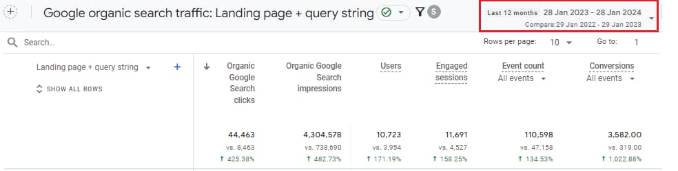 Organic traffic