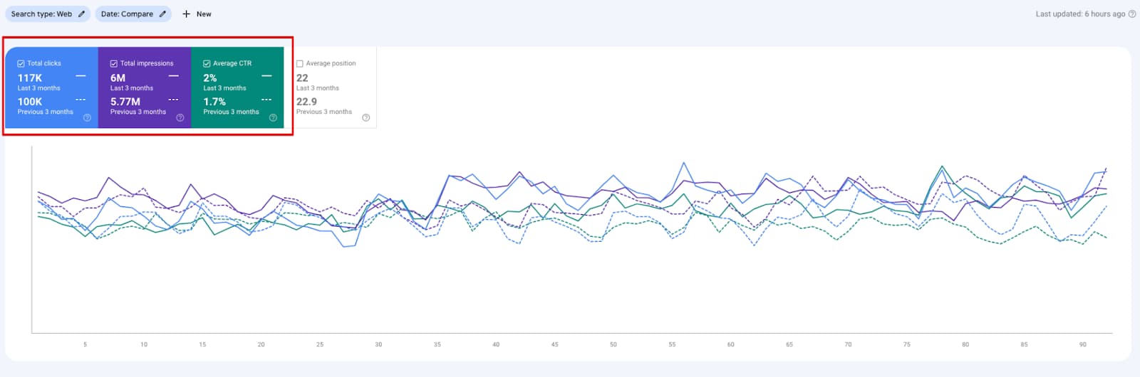 Position for the last 3 months