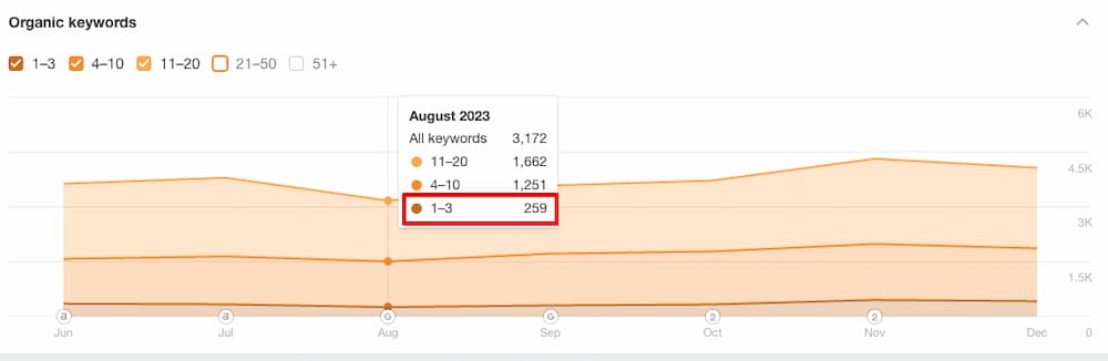 Ahrefs service