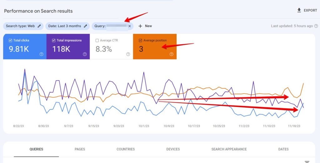 seo traffic drop example