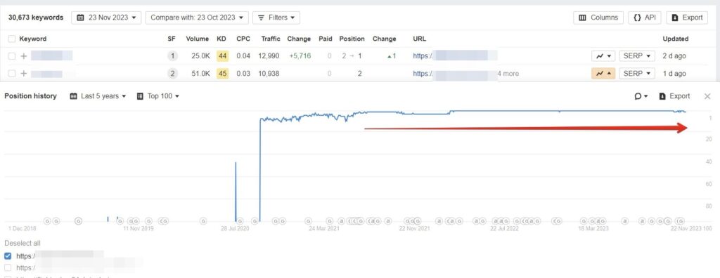 seo traffic drop example