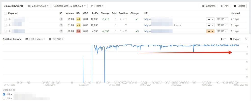 seo traffic drop example