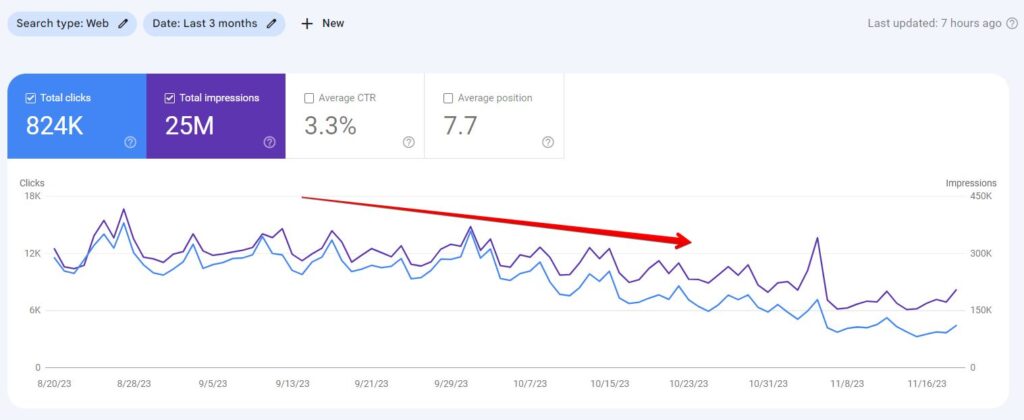 seo traffic drop example